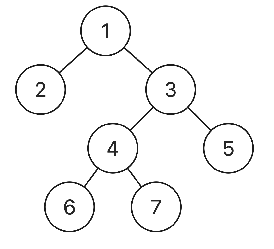 example-tree